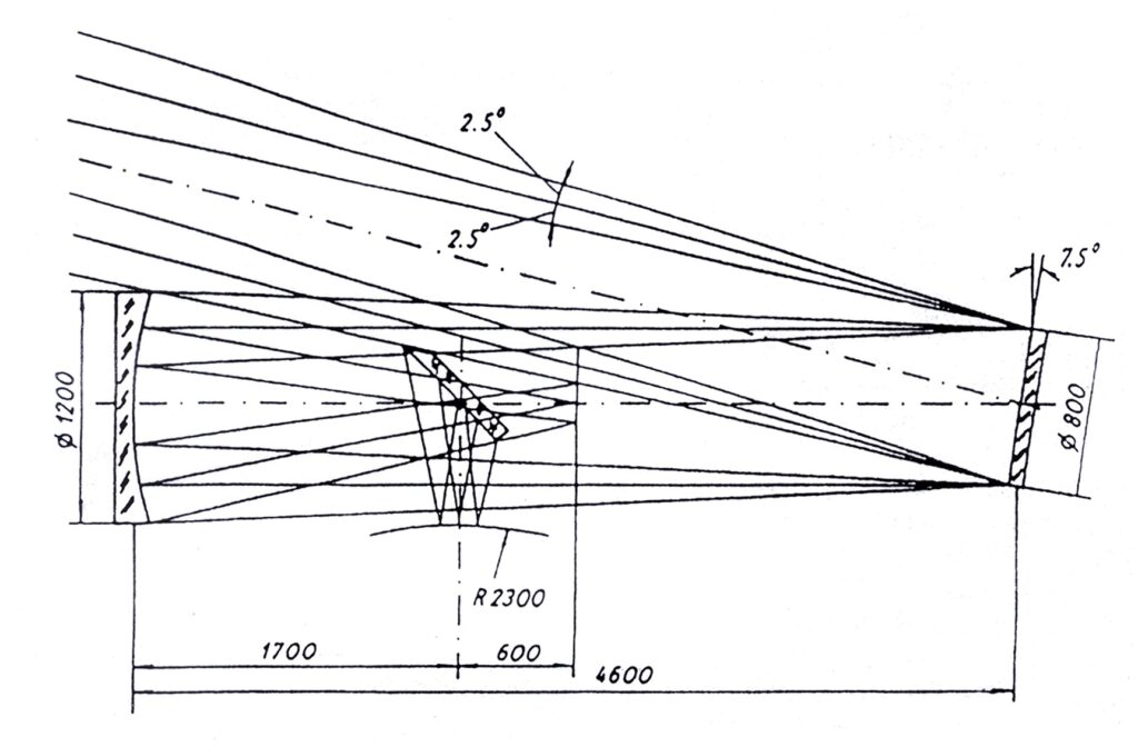 Optical design of the ASHOT telescope